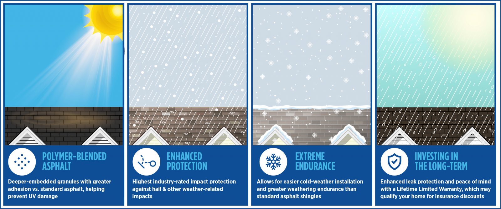 Alanbrooke Roofing Images