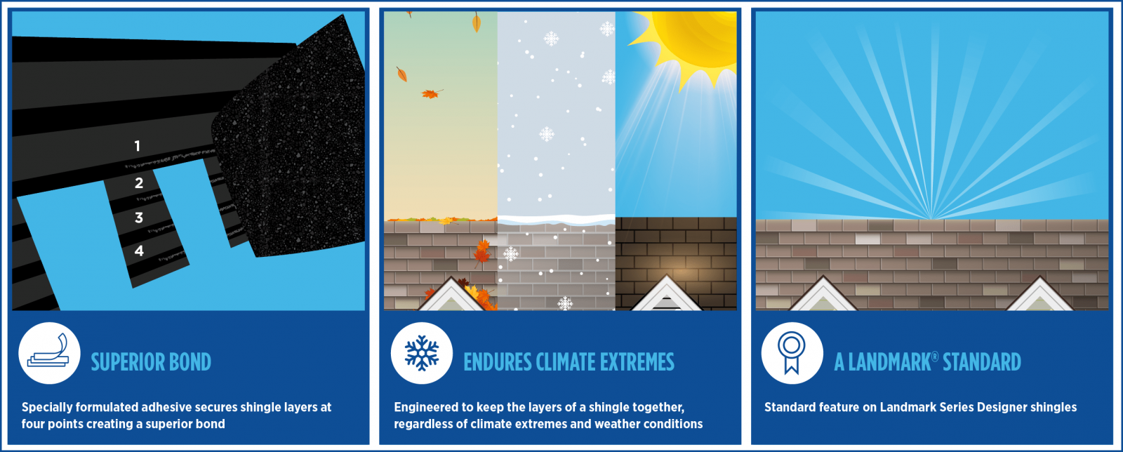 Alanbrooke Roofing Images